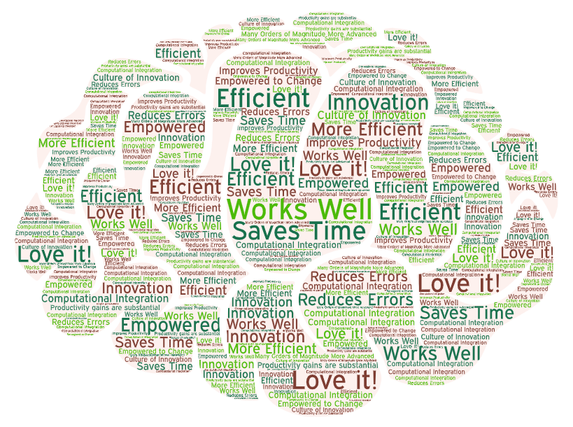 ci-word-cloud-2 ci-word-cloud-2